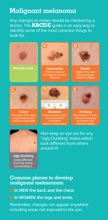 Signs And Symptoms Of Skin Cancer