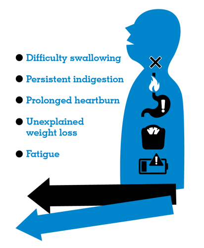 Oesophageal and stomach cancer signs and symptoms